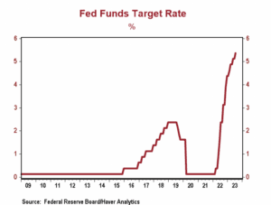 Image accompanying Economic Research Report: Time will Tell